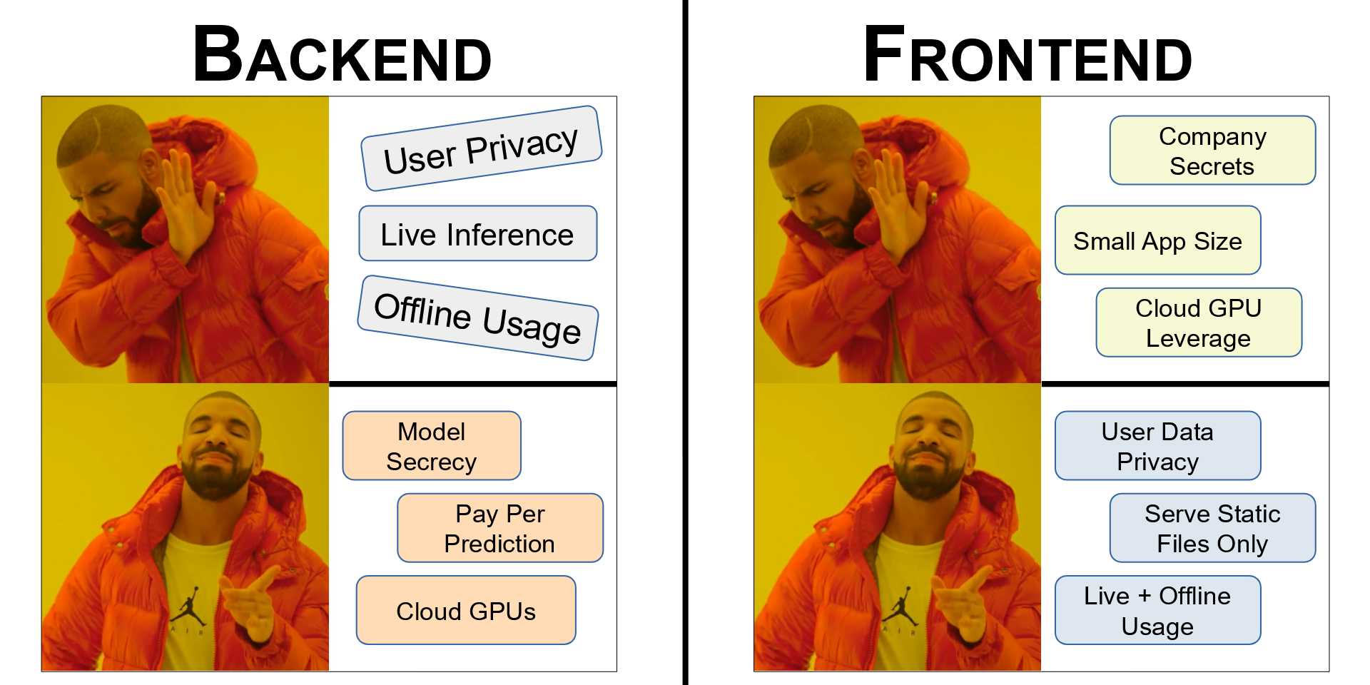 ML Inference on Backend vs Frontend