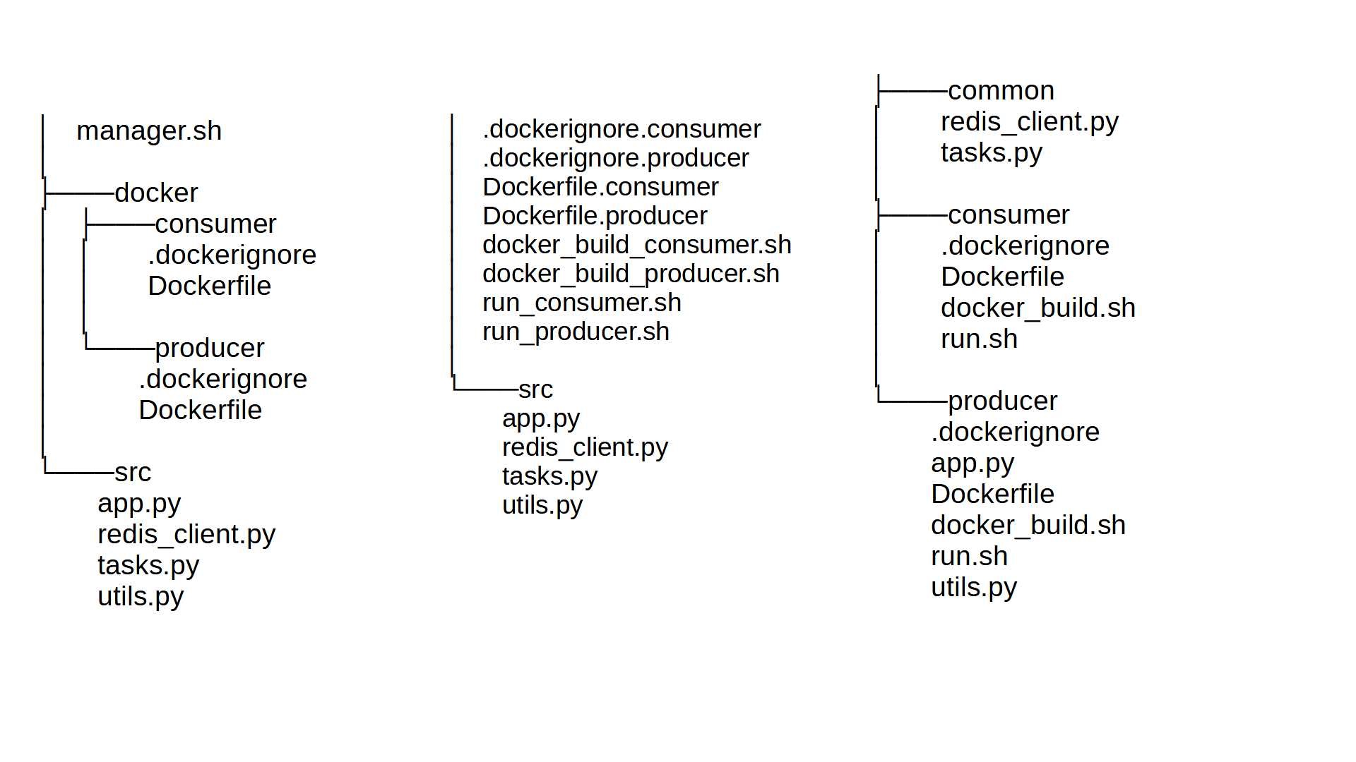 Setting Up a Development Kubernetes Cluster